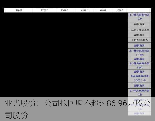 亚光股份：公司拟回购不超过86.96万股公司股份