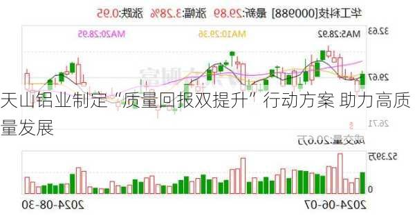 天山铝业制定“质量回报双提升”行动方案 助力高质量发展