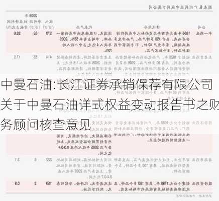 中曼石油:长江证券承销保荐有限公司关于中曼石油详式权益变动报告书之财务顾问核查意见