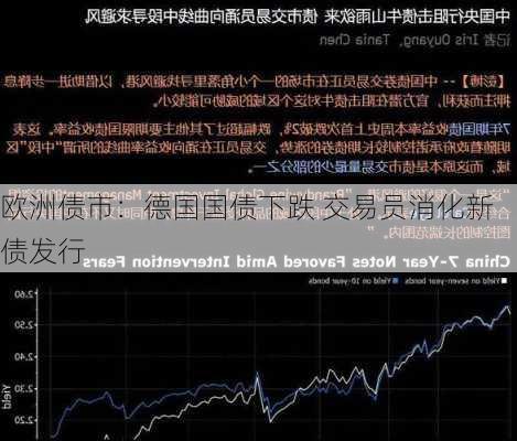 欧洲债市：德国国债下跌 交易员消化新债发行