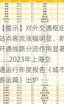 【提示】对外交通枢纽站点客流涨幅明显、新开通线路分流作用显著……2023年上海交通运行年度报告（城市客运篇）出炉