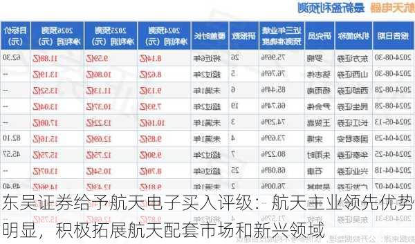 东吴证券给予航天电子买入评级：航天主业领先优势明显，积极拓展航天配套市场和新兴领域