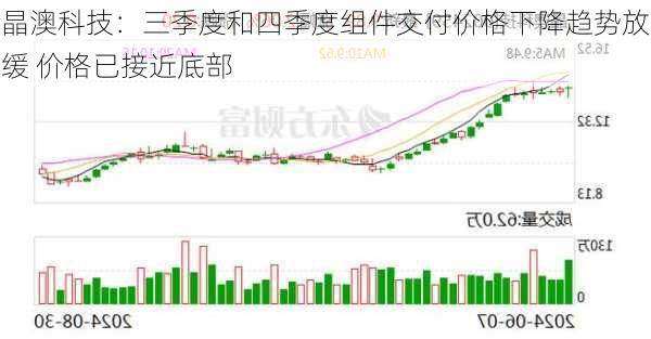 晶澳科技：三季度和四季度组件交付价格下降趋势放缓 价格已接近底部