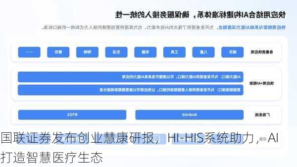 国联证券发布创业慧康研报，HI-HIS系统助力，AI打造智慧医疗生态