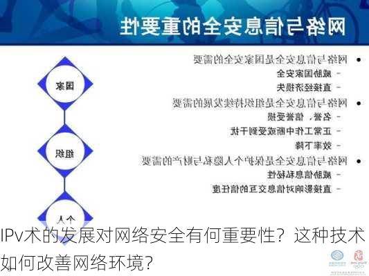 IPv术的发展对网络安全有何重要性？这种技术如何改善网络环境？