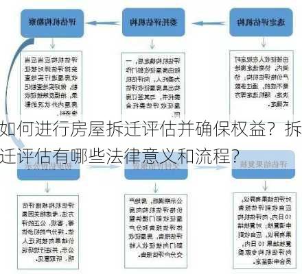 如何进行房屋拆迁评估并确保权益？拆迁评估有哪些法律意义和流程？