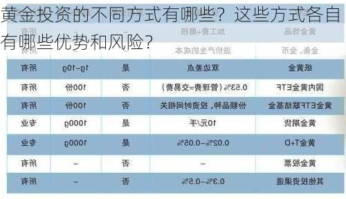 黄金投资的不同方式有哪些？这些方式各自有哪些优势和风险？