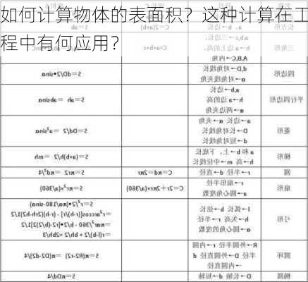 如何计算物体的表面积？这种计算在工程中有何应用？