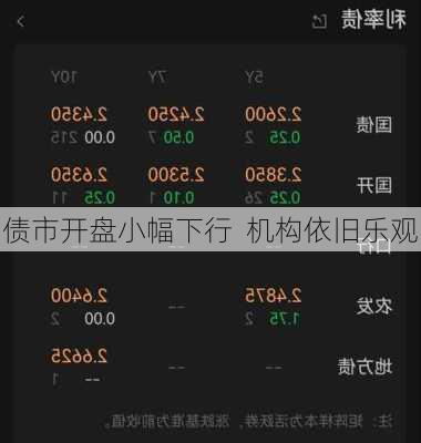 债市开盘小幅下行  机构依旧乐观