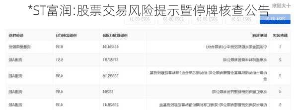*ST富润:股票交易风险提示暨停牌核查公告