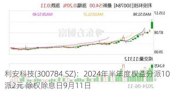 利安科技(300784.SZ)：2024年半年度权益分派10派2元 除权除息日9月11日