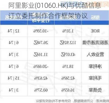 阿里影业(01060.HK)与优酷信息订立委托制作合作框架协议