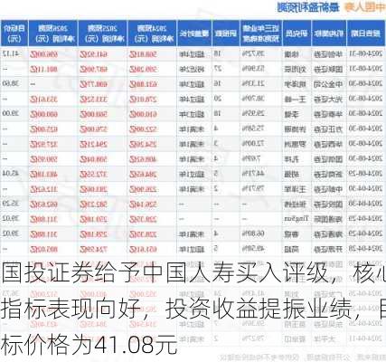 国投证券给予中国人寿买入评级，核心指标表现向好，投资收益提振业绩，目标价格为41.08元