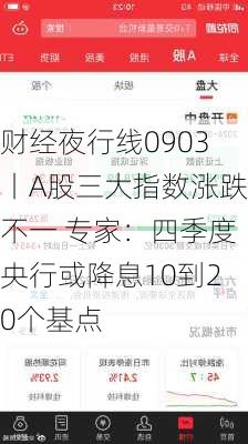 财经夜行线0903丨A股三大指数涨跌不一 专家：四季度央行或降息10到20个基点