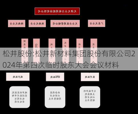 松井股份:松井新材料集团股份有限公司2024年第四次临时股东大会会议材料