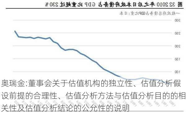 奥瑞金:董事会关于估值机构的独立性、估值分析假设前提的合理性、估值分析方法与估值分析目的的相关性及估值分析结论的公允性的说明