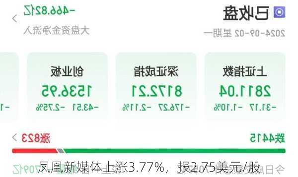 凤凰新媒体上涨3.77%，报2.75美元/股