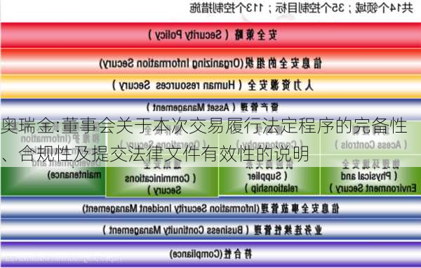 奥瑞金:董事会关于本次交易履行法定程序的完备性、合规性及提交法律文件有效性的说明