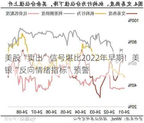 美股“卖出”信号堪比2022年早期！美银“反向情绪指标”预警