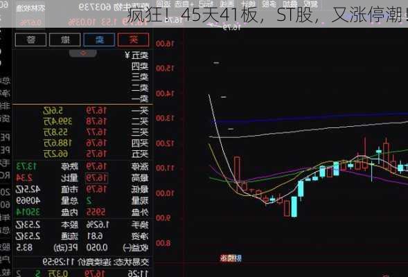 疯狂！45天41板，ST股，又涨停潮！