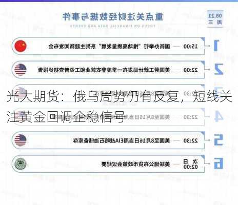 光大期货：俄乌局势仍有反复，短线关注黄金回调企稳信号