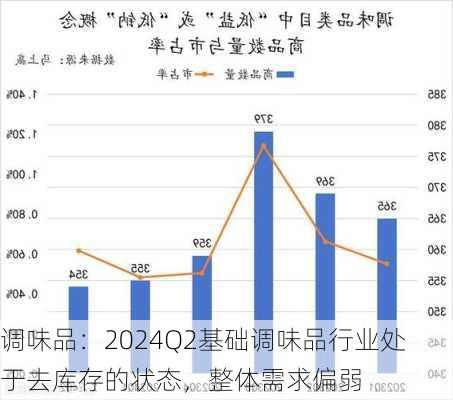 调味品：2024Q2基础调味品行业处于去库存的状态，整体需求偏弱