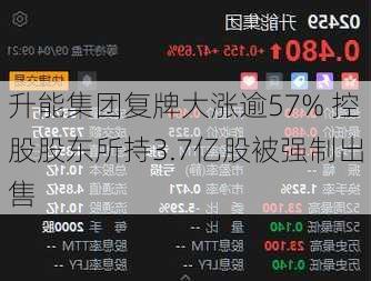 升能集团复牌大涨逾57% 控股股东所持3.7亿股被强制出售