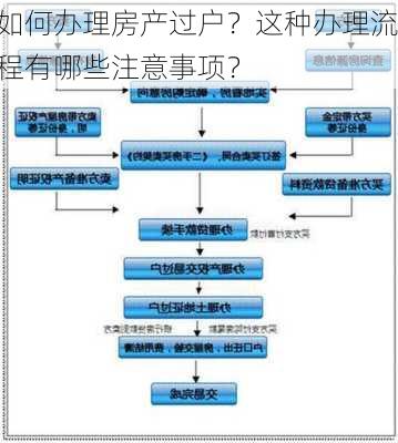 如何办理房产过户？这种办理流程有哪些注意事项？