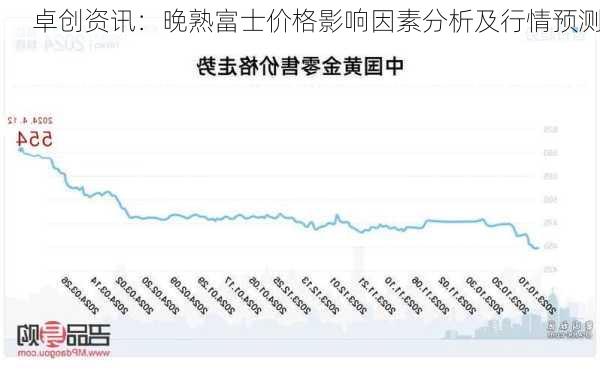 卓创资讯：晚熟富士价格影响因素分析及行情预测