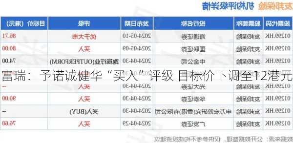 富瑞：予诺诚健华“买入”评级 目标价下调至12港元