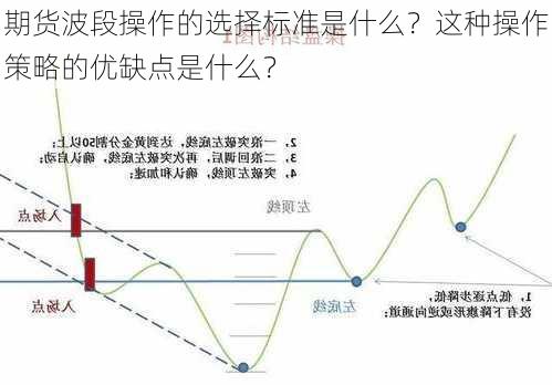 期货波段操作的选择标准是什么？这种操作策略的优缺点是什么？