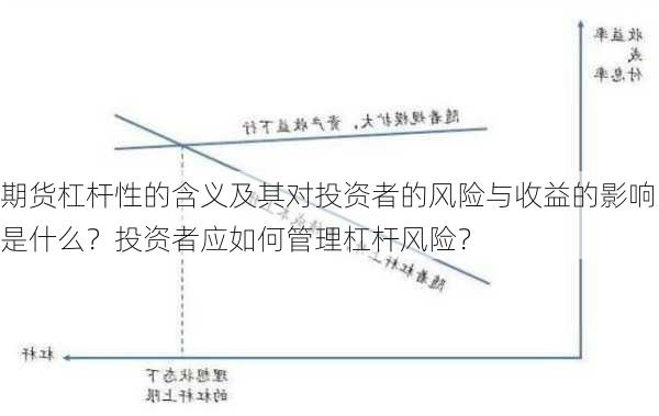 期货杠杆性的含义及其对投资者的风险与收益的影响是什么？投资者应如何管理杠杆风险？