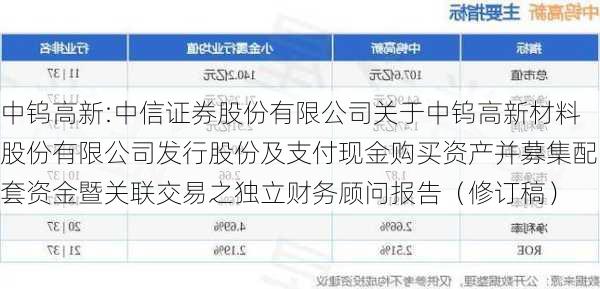 中钨高新:中信证券股份有限公司关于中钨高新材料股份有限公司发行股份及支付现金购买资产并募集配套资金暨关联交易之独立财务顾问报告（修订稿）