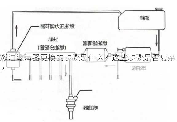 燃油滤清器更换的步骤是什么？这些步骤是否复杂？