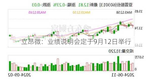 立昂微：业绩说明会定于9月12日举行