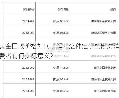 黄金回收价格如何了解？这种定价机制对消费者有何实际意义？