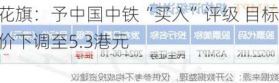 花旗：予中国中铁“买入”评级 目标价下调至5.3港元