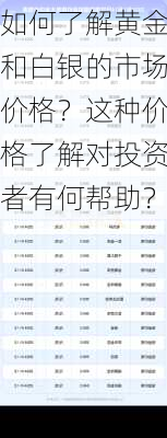 如何了解黄金和白银的市场价格？这种价格了解对投资者有何帮助？