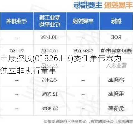 丰展控股(01826.HK)委任萧伟霖为独立非执行董事