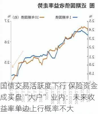 国债交易活跃度下行 保险资金成买盘“大户” 业内：未来收益率单边上行概率不大