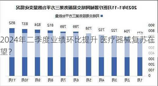 2024年二季度业绩环比提升 医疗器械复苏在望？