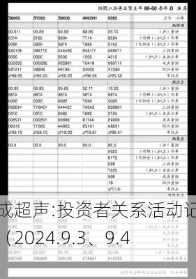 骄成超声:投资者关系活动记录表（2024.9.3、9.4）