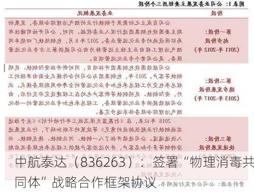 中航泰达（836263）：签署“物理消毒共同体”战略合作框架协议