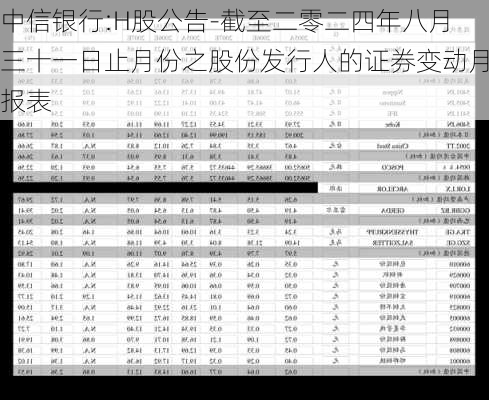 中信银行:H股公告-截至二零二四年八月三十一日止月份之股份发行人的证券变动月报表