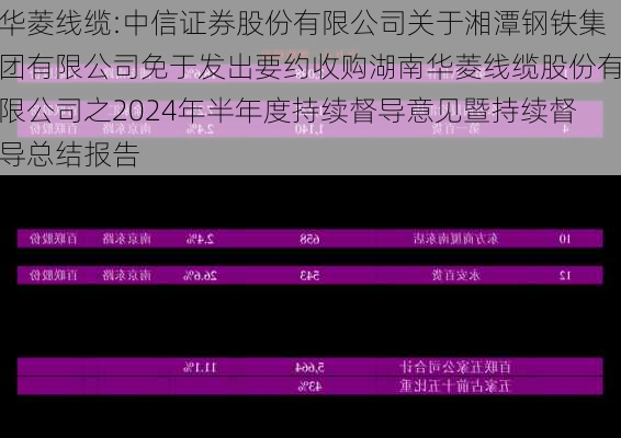 华菱线缆:中信证券股份有限公司关于湘潭钢铁集团有限公司免于发出要约收购湖南华菱线缆股份有限公司之2024年半年度持续督导意见暨持续督导总结报告