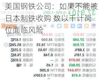 美国钢铁公司：如果不能被日本制铁收购 数以千计岗位面临风险