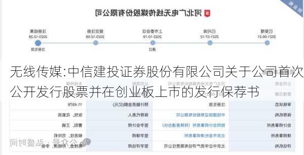 无线传媒:中信建投证券股份有限公司关于公司首次公开发行股票并在创业板上市的发行保荐书