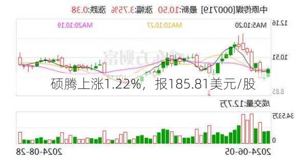 硕腾上涨1.22%，报185.81美元/股