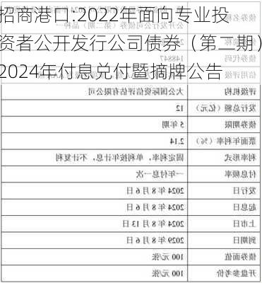 招商港口:2022年面向专业投资者公开发行公司债券（第二期）2024年付息兑付暨摘牌公告