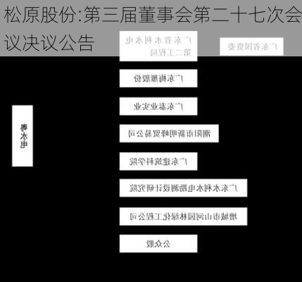 松原股份:第三届董事会第二十七次会议决议公告